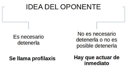Idea del oponente en posiciones críticas