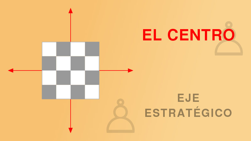 El centro en la partida de ajedrez
