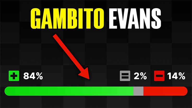 La apertura más agresiva y destructora en 1500 ELO