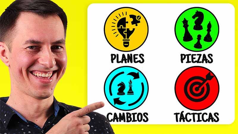 4 consejos sencillos para aprender bien CUALQUIER apertura (para que no la olvides)