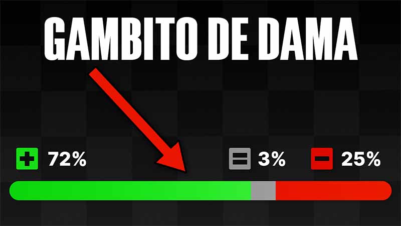 Aplasta a todos con el gambito más agresivo para las blancas