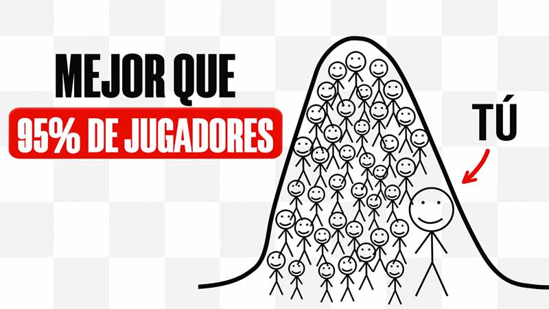 10 reglas posicionales para pensar como un gran maestro [De principiante a avanzado]