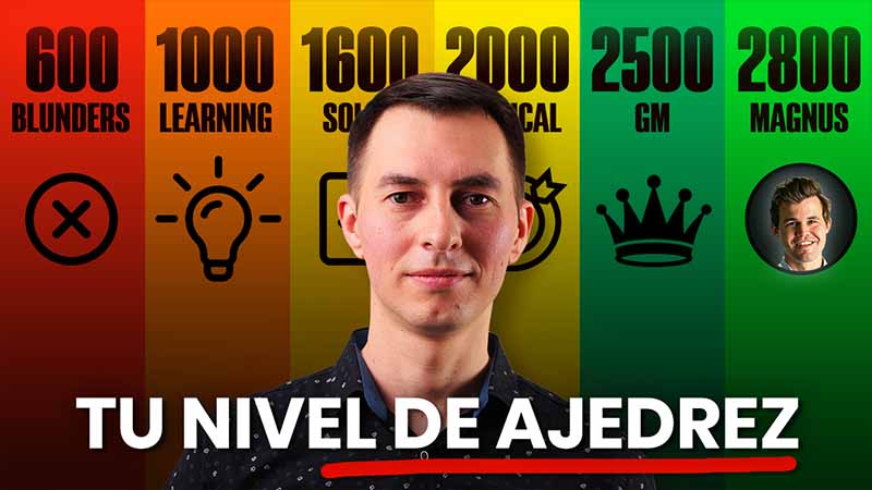 ¿Qué dice esta posición de tu nivel de ajedrez?