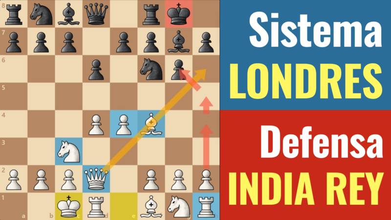 Apertura GANADORA: Sistema LONDRES vs Defensa INDIA de REY