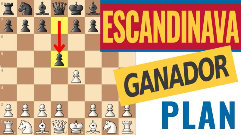 Plan GANADOR contra la Defensa Escandinava