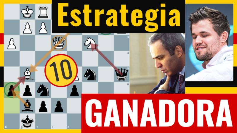 Estrategia de Carlsen y Kasparov para GANAR en el ajedrez