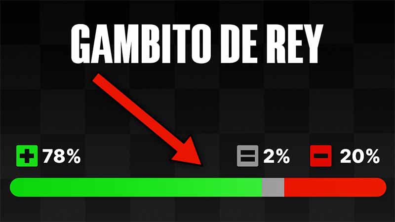Aplasta a todos con el gambito más agresivo después de 1.e4 e5