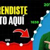 13 reglas básicas para llegar a 2000 ELO
