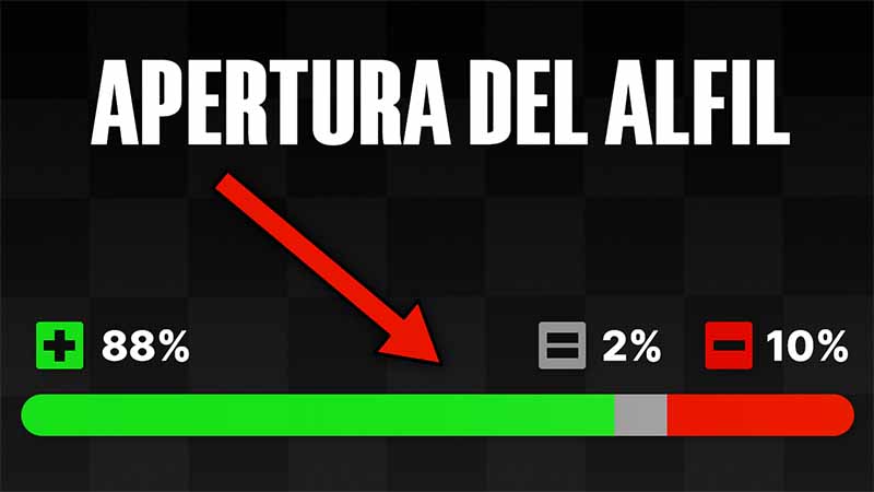 Domina la apertura MÁS BRUTAL con blancas [Trampas explicadas]