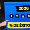 Top 5 aperturas con blancas para 2026