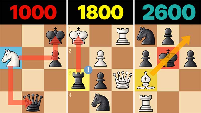 Del nivel 1 al 10 en ajedrez: ¿Cuántos puzles logras resolver?