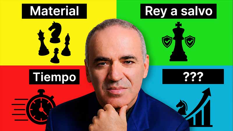 Método fácil de Kasparov para jugar y ganar