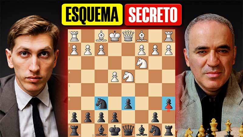 Siciliana Najdorf FÁCIL con un esquema simple