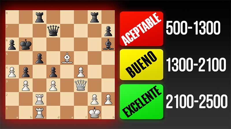 Descubre tu nivel en el ajedrez con este puzle