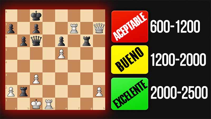 Mis amigos de 600-2000 Elo resuelven este puzle